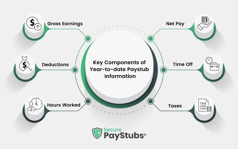 Key Components of Year-to-date Paystub Information