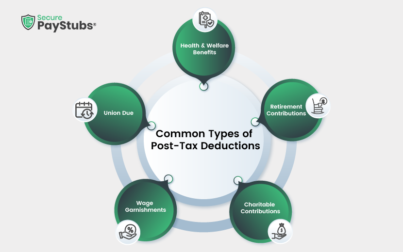 Common Types of Post-Tax Deductions