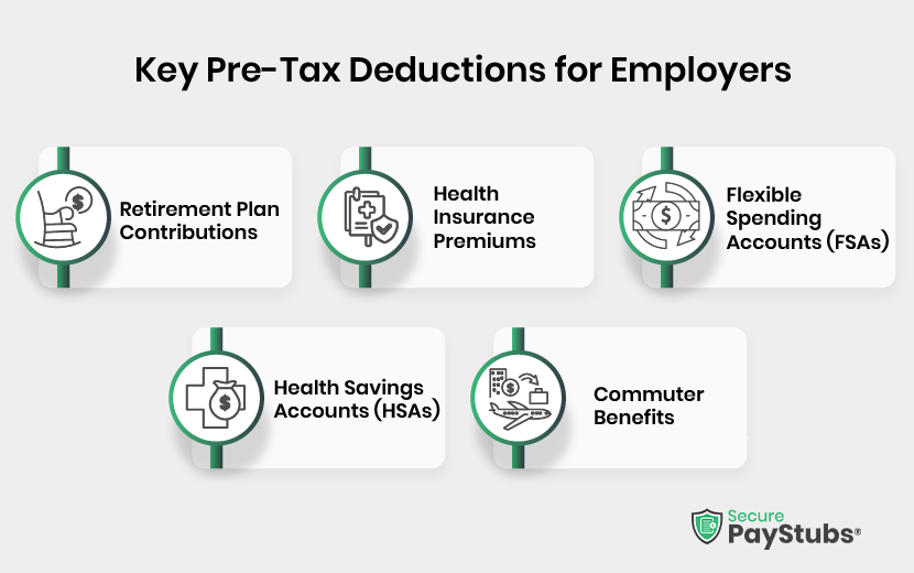 What Are Pre Tax Deductions