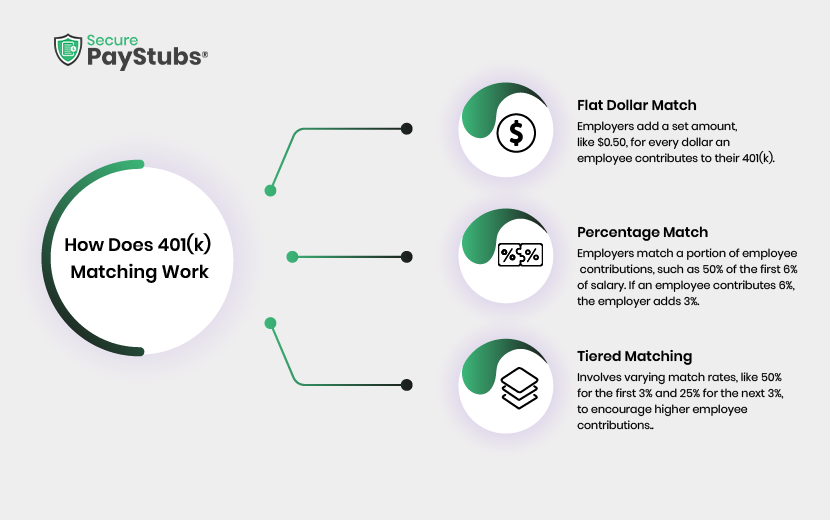 How Does 401(k) Matching Work?
