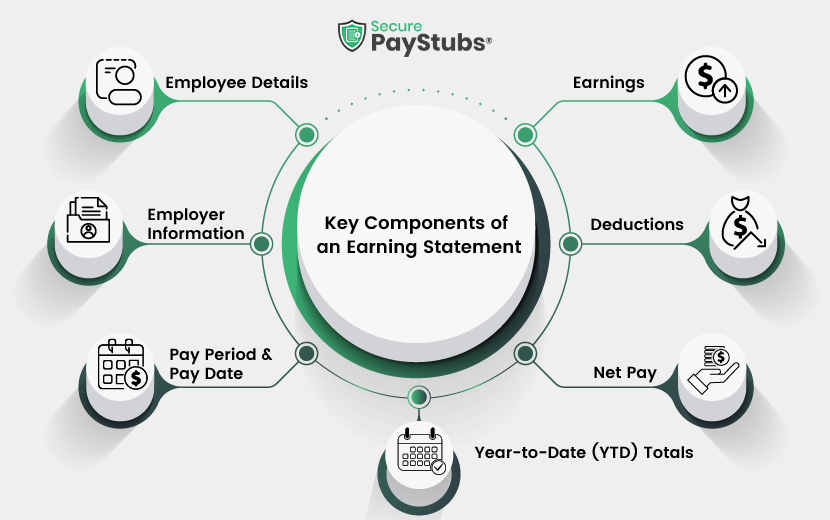 Key Components of an Earning Statement
