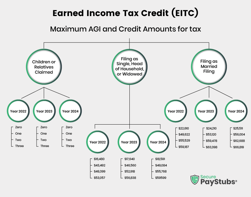 Eligibility Criteria