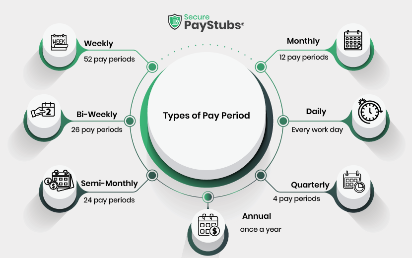 Types of Pay Period