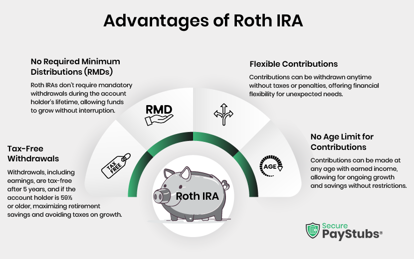 Advantages of Roth IRA